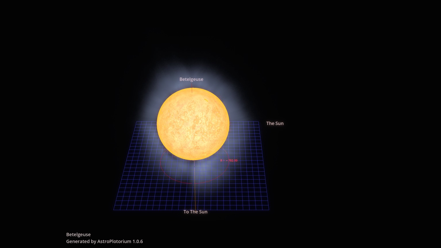 Betelgeuse beside a Sun drawn at the same scale